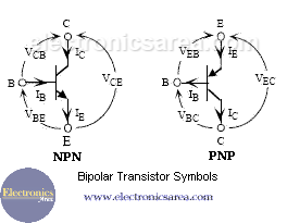 Bipolar Transistor Symbols