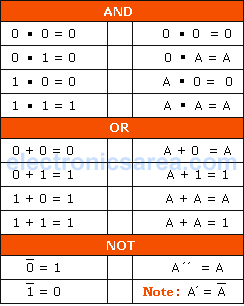 boolean algebra rules