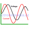 Capacitor and the Alternating Current