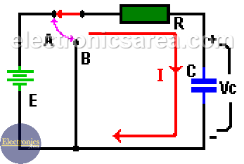 Capacitor Charging Process