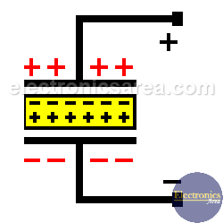 Capacitor and Direct Current (charged plates)