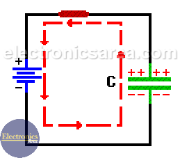 Capacitor and Direct Current