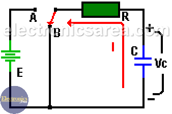 Capacitor Discharging Process