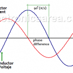 Impedance of a capacitor - Capacitive reactance