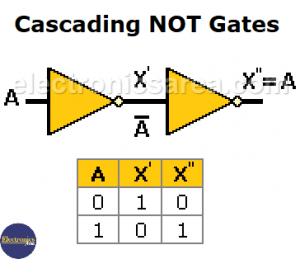 The logic NOT Gate – Symbol, Truth Table - Electronics Area