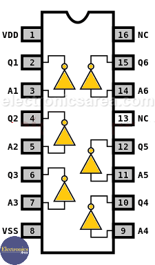 4049 IC Pinout