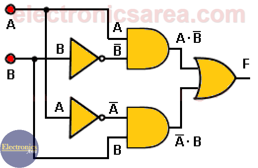 Combinational Circuit