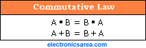 Commutative Law - Boolean Algebra