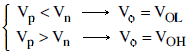 Comparator Function - Operational Amplifier as comparator