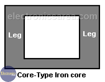 Core-type iron core - Electric Power Transformer Structure