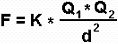 Coulomb's Law Formula