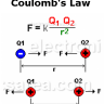 Coulomb's Law - Electrostatic Force - Formula - Example Coulomb's Law - Electrostatic Force - Formula - Example