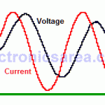 ﻿Capacitor and Alternating Current (AC)