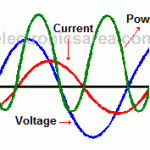 Power in AC circuits