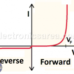 Semiconductor Diode - Principle of operation - Applications