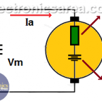 DC Motor Counter-electromotive force - Load Effect