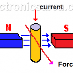DC Motor - Parts of a DC Motor. Basic Operation Principle.