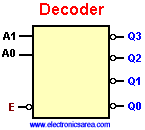 2 to 4 decoder