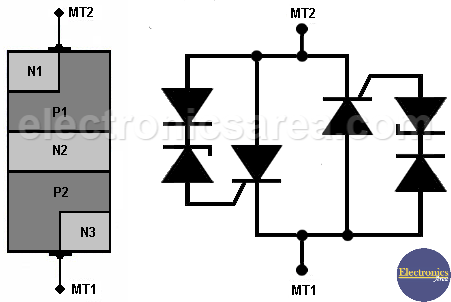 DIAC Internal structure and Equivalent circuit