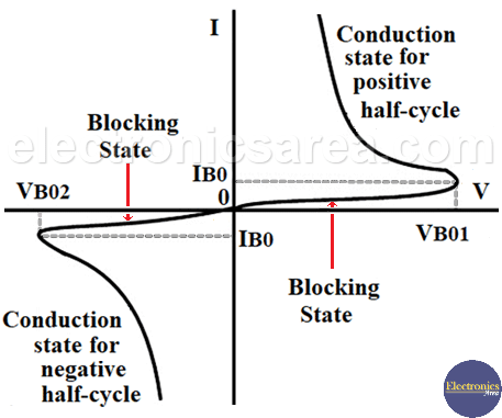 DIAC V-I characteristic