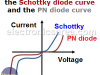 Schottky Diode (Schottky Barrier Diode)