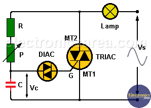 Dimmer / AC motor Controller (DIAC - TRIAC)