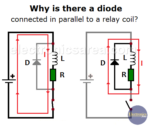 Why is there a diode connected in parallel to a relay coil?