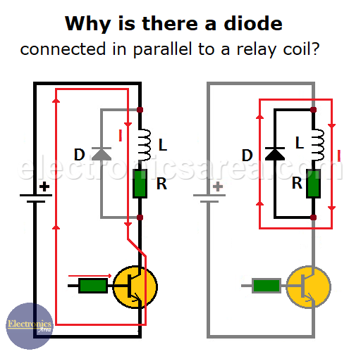 Example of operation of a diode connected in parallel to a relay coil.