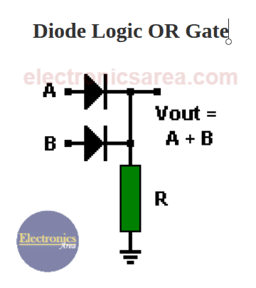 Diode OR gate made with diodes. Wired OR connection