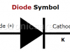 Semiconductor Diode – Bias – Operation – Diode Types