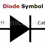 Semiconductor Diode – Bias - Operation – Diode Types