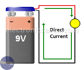 What is Direct Current? – What is DC? - Electronics Area