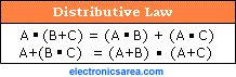 Distributive Law - Boolean Algebra
