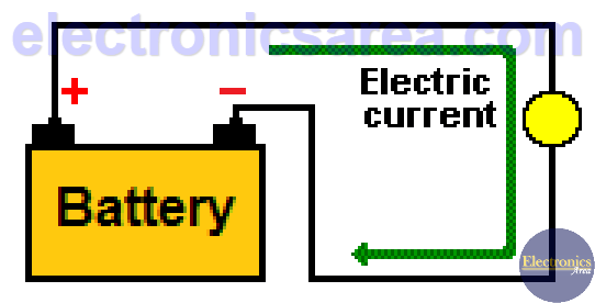 Electric Light Bulb as a Resistor