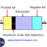 Electrolytic Capacitor Electrolytic Capacitor