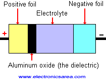 Electrolytic capacitor composition
