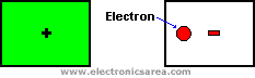 Electron gets into body