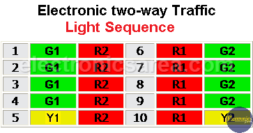 Electronic two-way Traffic Light Sequence