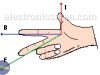 First Right Hand Rule