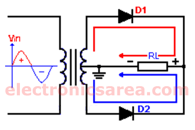 Full wave rectifier using center tapped transformer