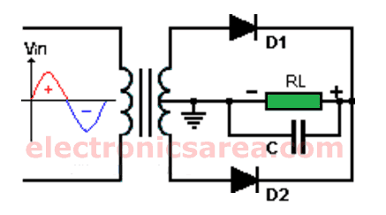 Full wave rectifier using center tapped transformer and capacitor