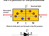 Photodiode – How does it work? – Optoelectronics