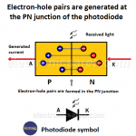 Photodiode - How does it work? - Optoelectronics