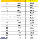 Gray code - Gray code Table