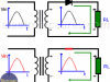Half Wave Rectifier – Half-wave Rectifier. Circuit diagram