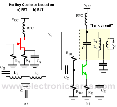 FET and BJT Hartley Oscillator - LC Oscillator