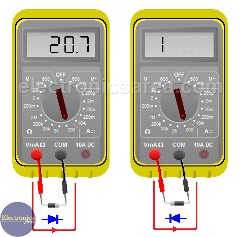 How to test a diode - How to test Diodes and Transistors