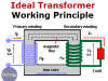Ideal Transformer Working Principle