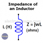 Impedance of Inductor
