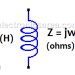 Impedance of Inductor